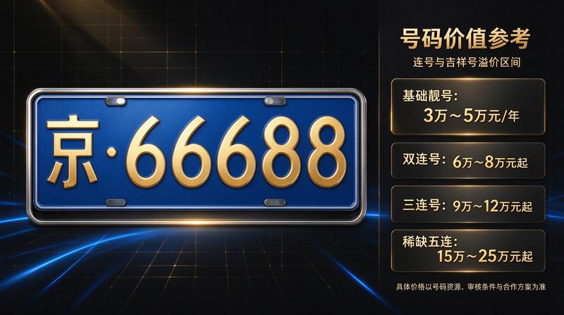 北京车牌指标政策