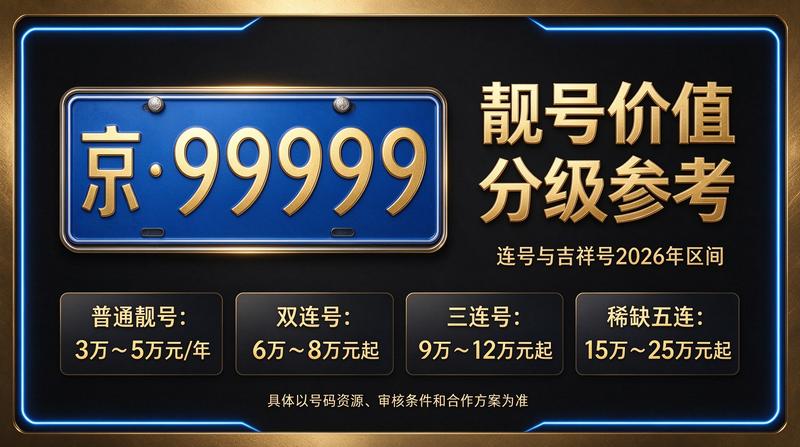 北京车牌租赁业务服务大厅